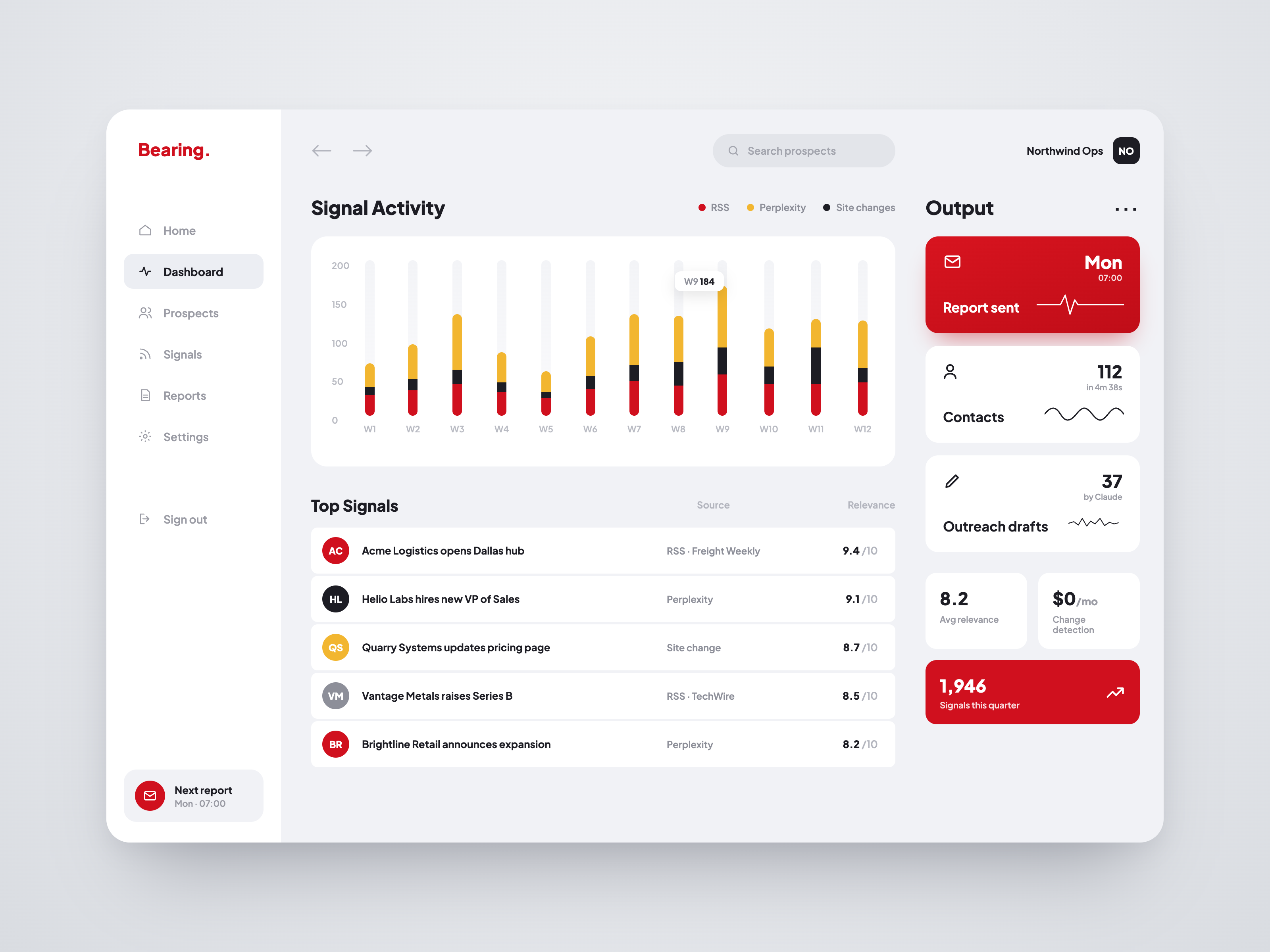 Bearing Activate dashboard — Signal Activity chart, Top Signals list, and Output panel showing 112 contacts processed
